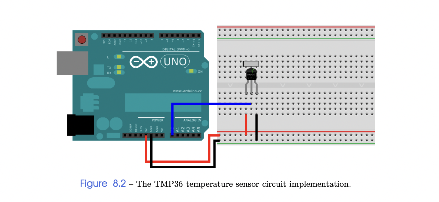 Solved Circuit Emulation To validate your design you need | Chegg.com
