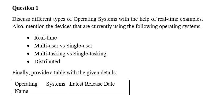 Solved Question 1 Discuss different types of Operating | Chegg.com