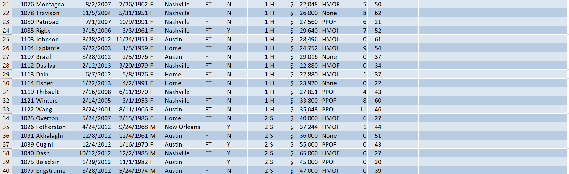 Solved 1. Use the VLookup function to calculate the Awards