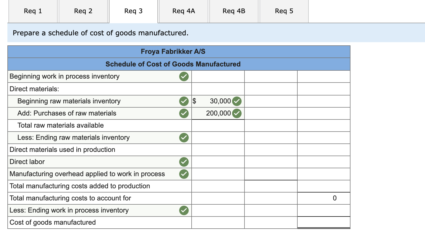 Solved Froya Fabrikker A/S of Bergen, Norway, is a small
