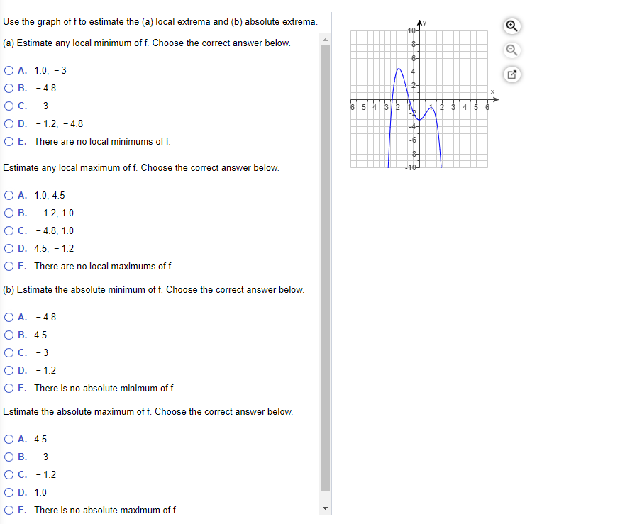 Solved Use the graph off to estimate the (a) local extrema | Chegg.com