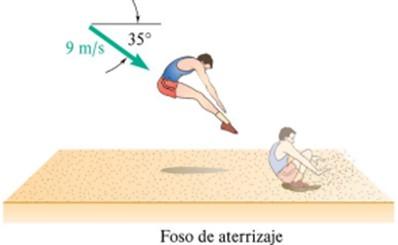 Solved 16) Solve the following: 16.1) The triple jump is a | Chegg.com
