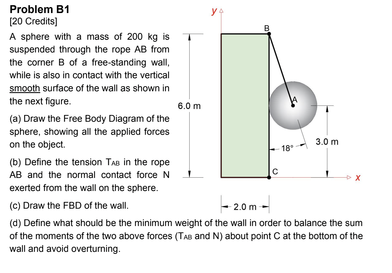 Solved YA B Problem B1 [20 Credits] A Sphere With A Mass Of | Chegg.com