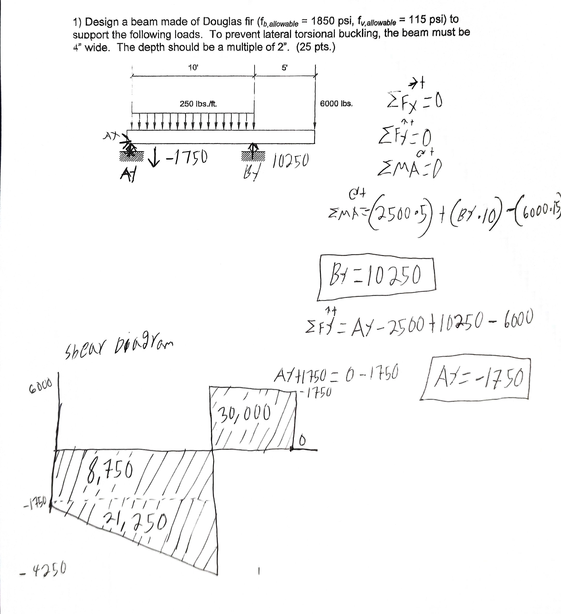 solved-i-cant-seem-to-figure-out-the-moment-diagram-for-this-chegg