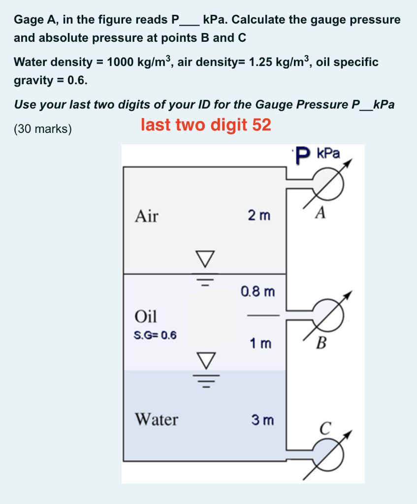 Solved Gage A, in the figure reads P. kPa. Calculate the | Chegg.com