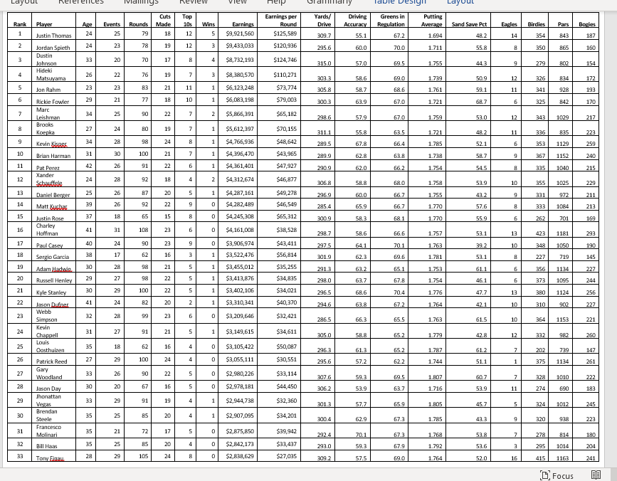 The file P10_08.xlsx contains data on the top 200 | Chegg.com