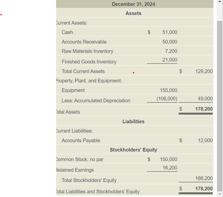 December 31, 2024 Assets furrent Assets