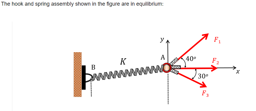 Solved The hook and spring assembly shown in the figure are | Chegg.com