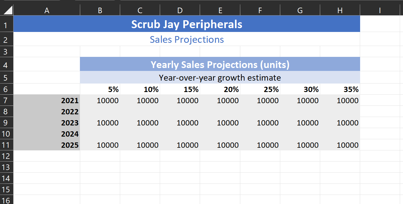 solved-4-calculate-the-5-projection-in-2022-using-a-chegg