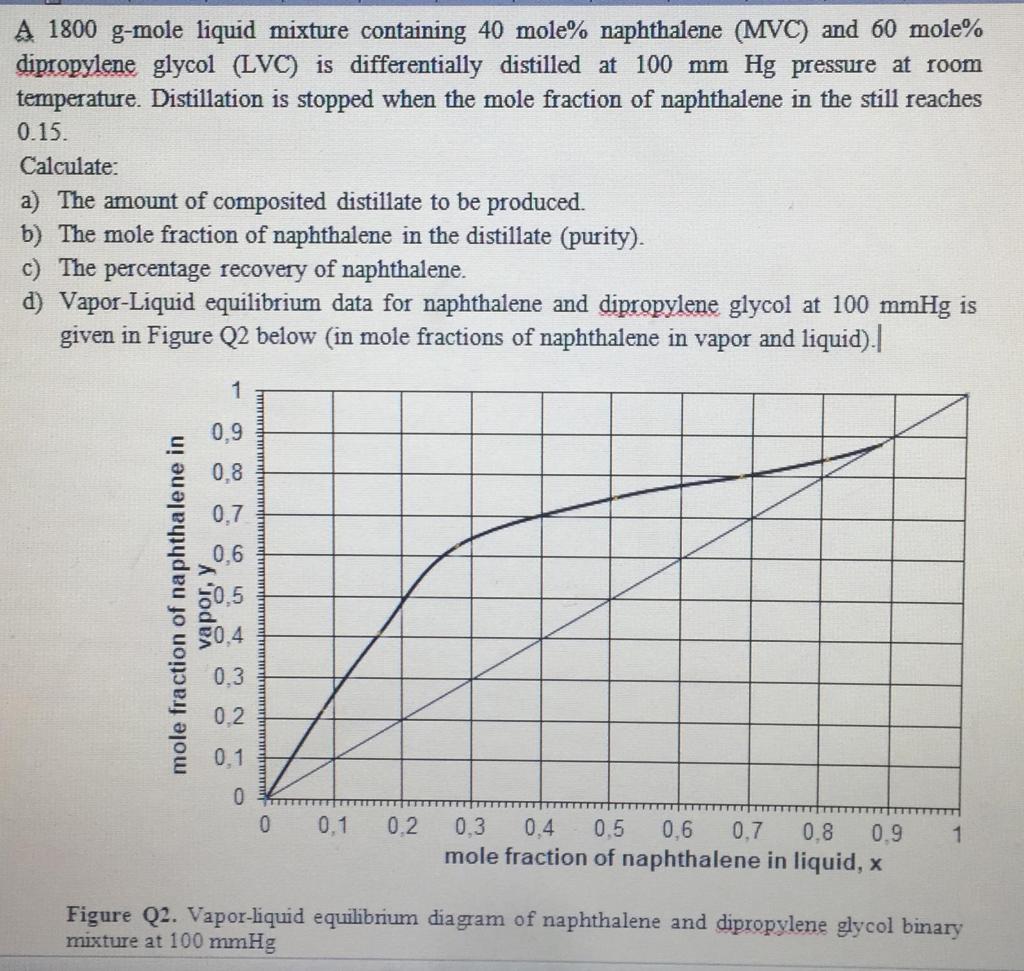 Solved A 1800 G-mole Liquid Mixture Containing 40 Mole% | Chegg.com