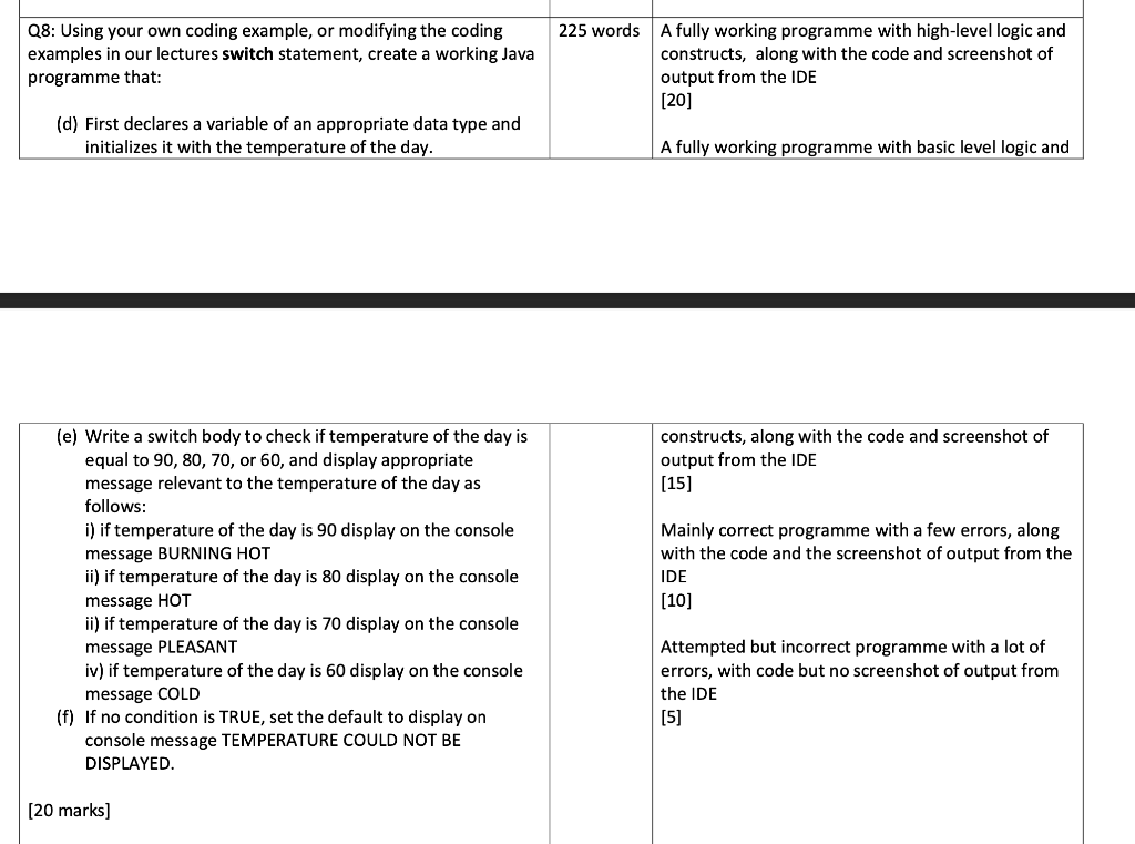 Solved Q8 Using Your Own Coding Example Or Modifying The Chegg Com