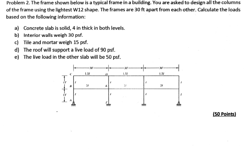 Solved Problem 2. The frame shown below is a typical frame | Chegg.com