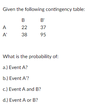 Solved Given The Following Contingency Table: What Is The | Chegg.com