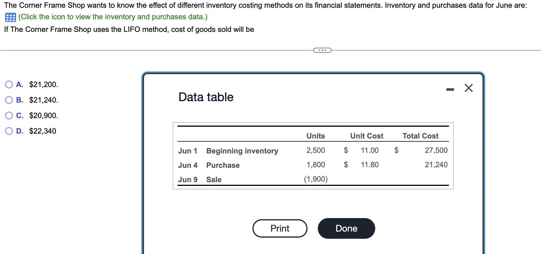 Solved The Corner Frame Shop wants to know the effect of