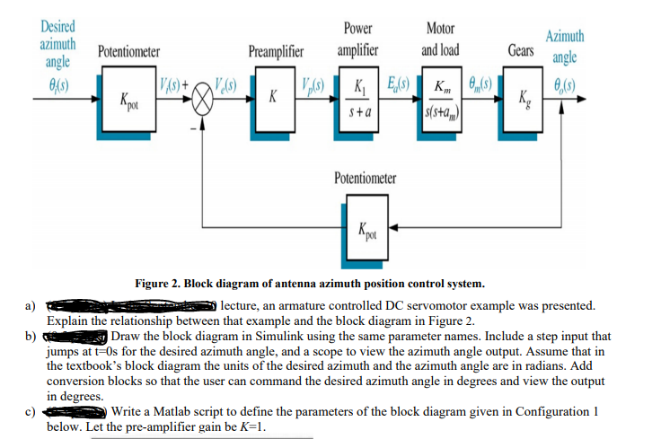 Consider the block diagram of the closed-loop antenna | Chegg.com