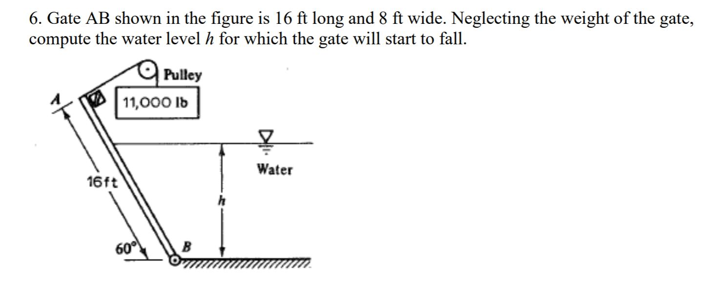 Solved 6. Gate AB shown in the figure is 16 ft long and 8 ft