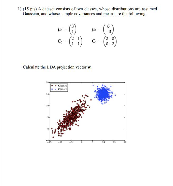 Solved 1) (15 pts) A dataset consists of two classes, whose | Chegg.com