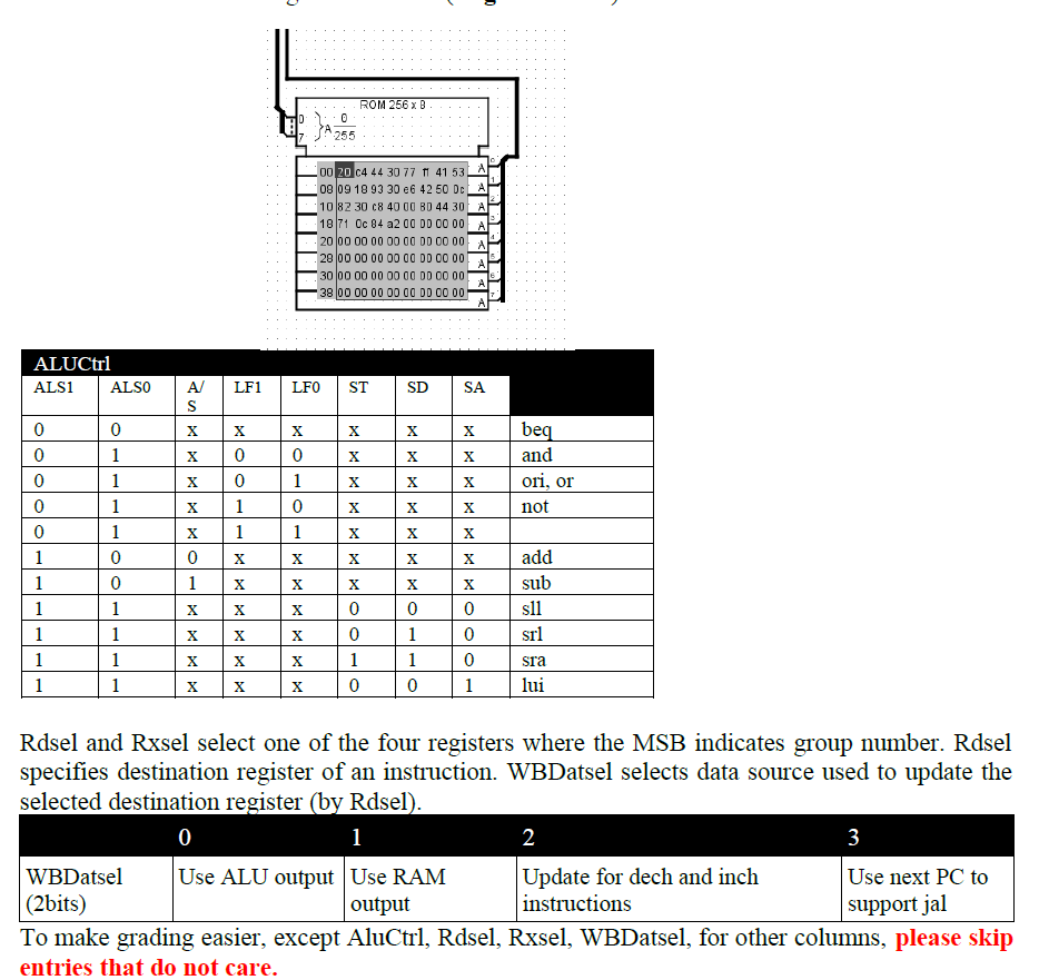 The figure below shows ROM image of the 4-bit | Chegg.com