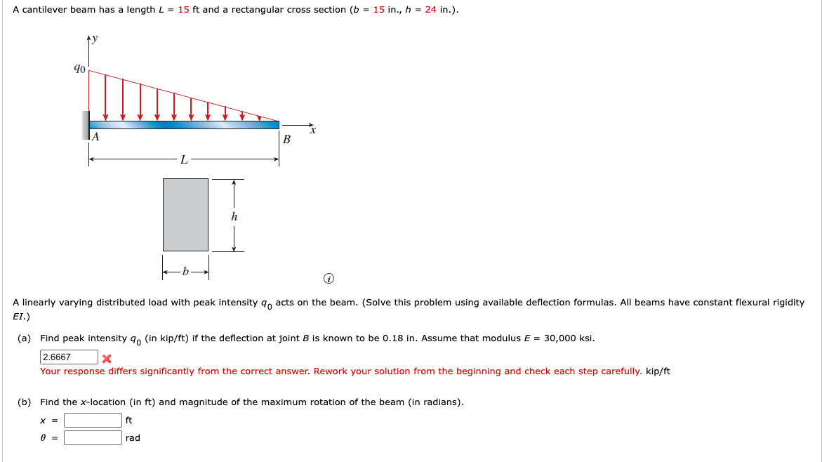 Solved A cantilever beam has a length L=15ft and a | Chegg.com