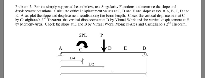 Solved Problem 2. For The Simply-supported Beam Below, Use | Chegg.com