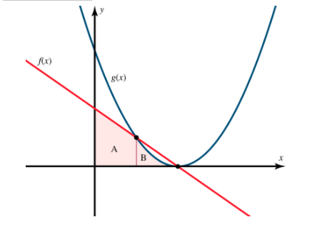 Solved In this multistep activity, you will review finding | Chegg.com