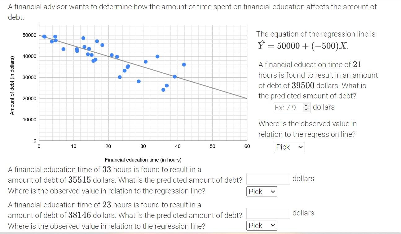 Solved A Financial Advisor Wants To Determine How The Amount | Chegg.com