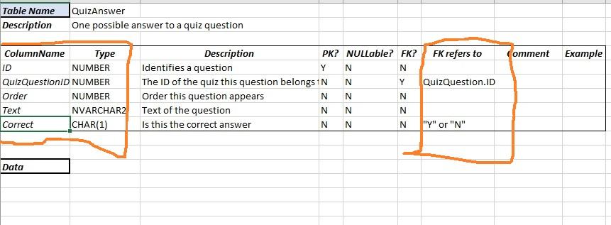 Solved org data my ORACLE APEX is not working and keeps | Chegg.com