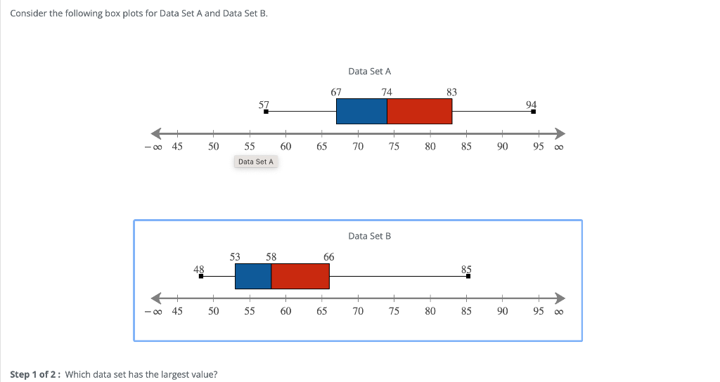 Solved Consider the following box plots for Data Set A and | Chegg.com