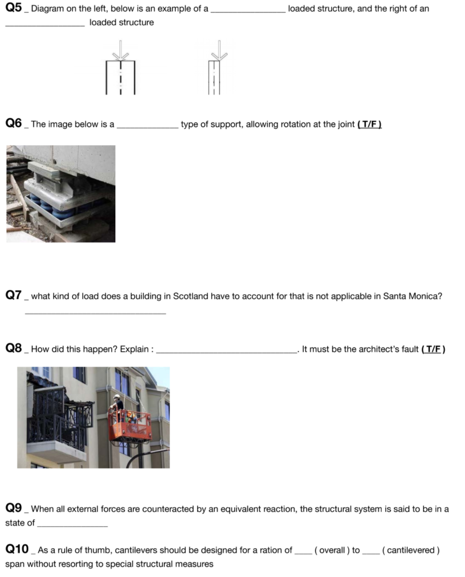 Solved loaded structure, and the right of an Q5_Diagram on | Chegg.com