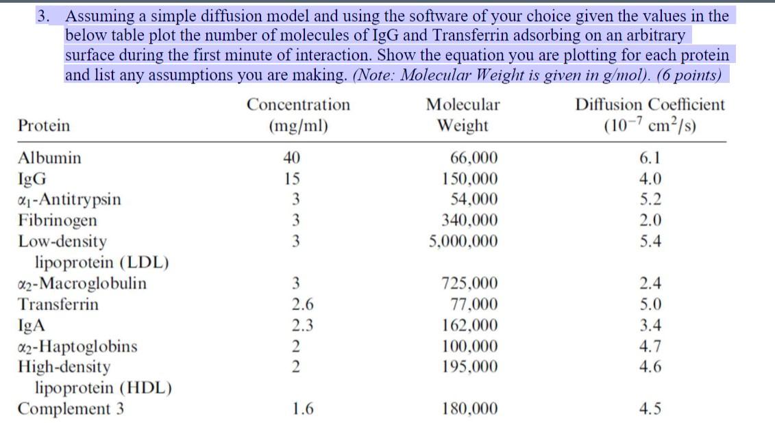 3. Assuming a simple diffusion model and using the | Chegg.com