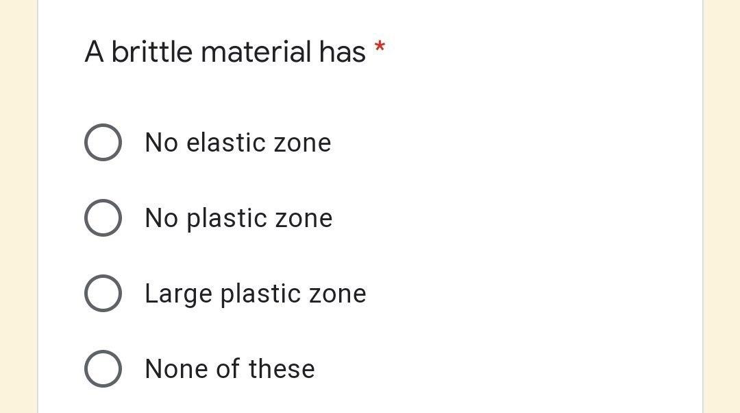 Solved A brittle material has * O No elastic zone O No