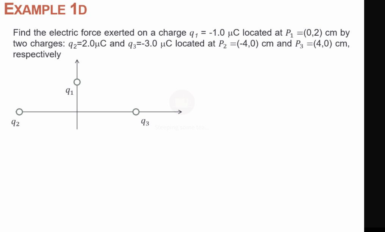 Solved Find the electric force exerted on a charge q1=−1.0μC | Chegg.com