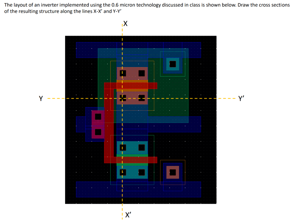 Solved The layout of an inverter implemented using the 0.6 | Chegg.com