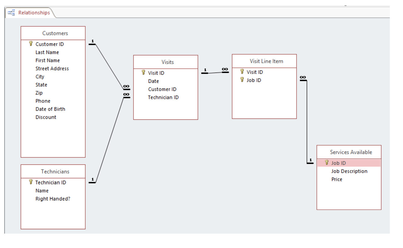 Solved Query 2 Create a query called Customers Under 25 that | Chegg.com