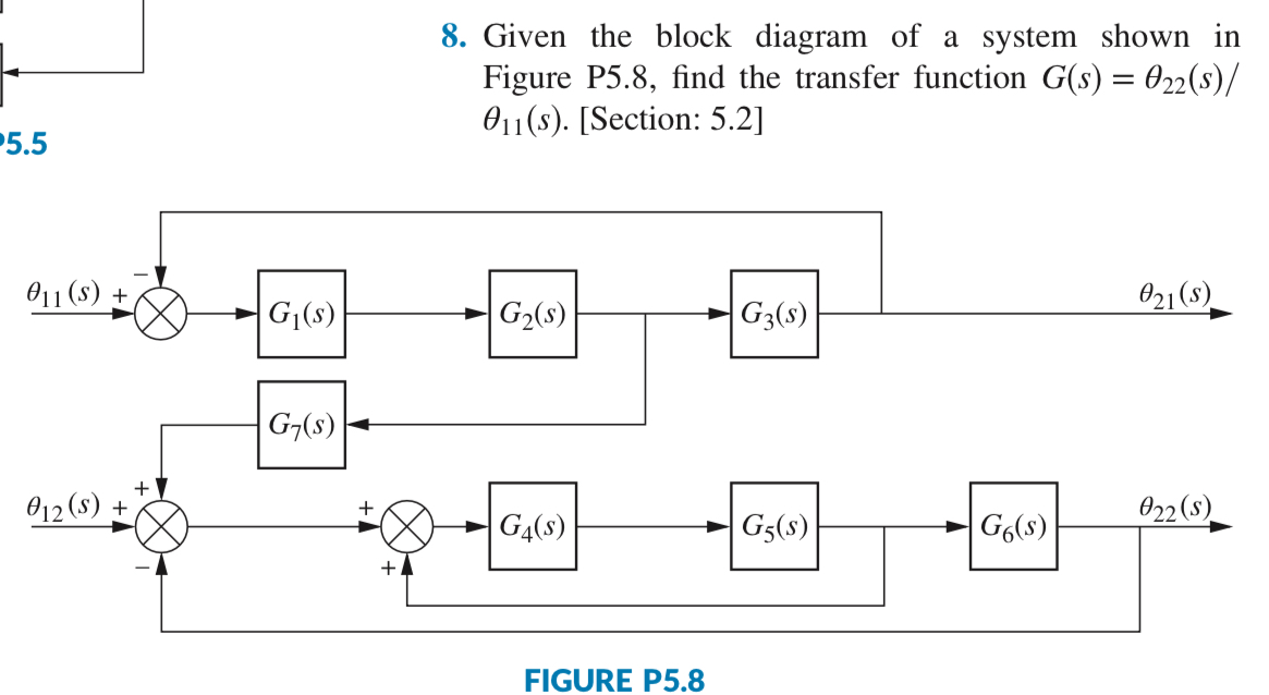 Solved 8. Given the block diagram of a system shown in | Chegg.com