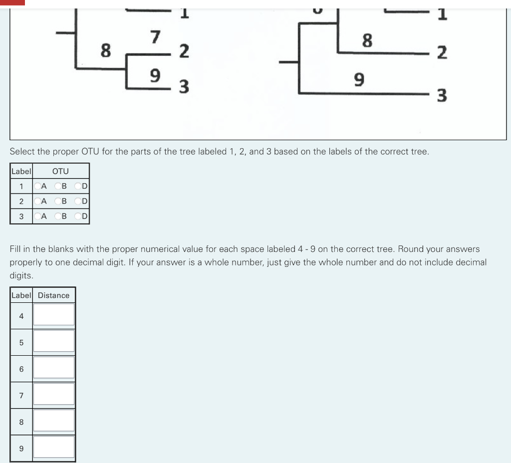 Solved Sequence Data From Four OTUs Are Provided In The | Chegg.com