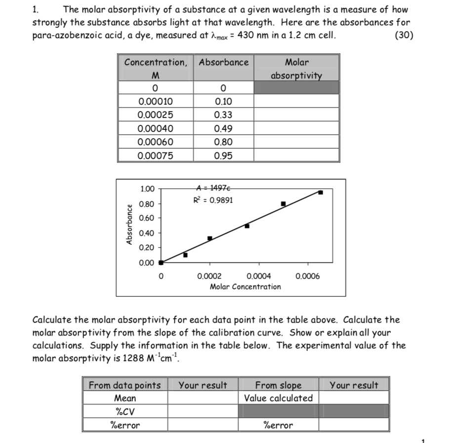 1-the-molar-absorptivity-of-a-substance-at-a-given-chegg