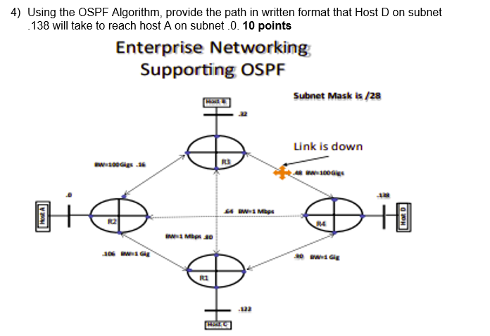 Solved 4) Using the OSPF Algorithm, provide the path in | Chegg.com