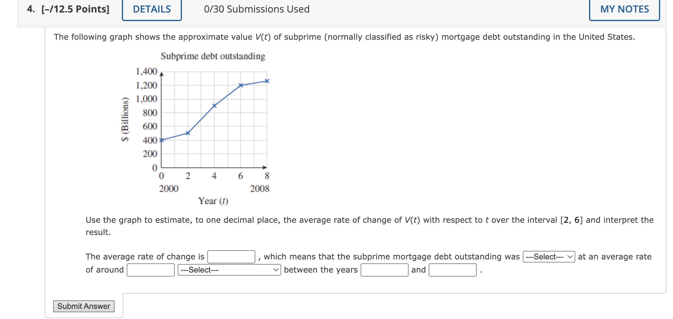 Solved The following graph shows the approximate value V(t) | Chegg.com