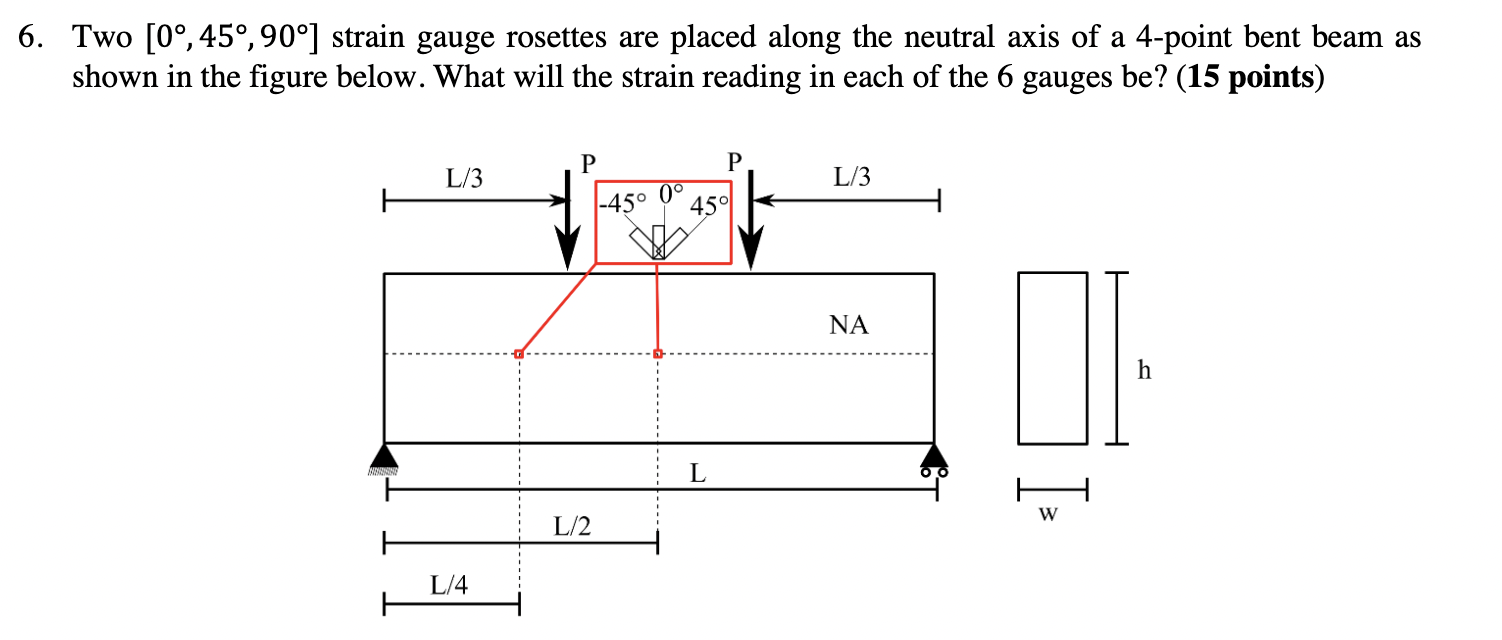 Solved Two [0∘,45∘,90∘] strain gauge rosettes are placed | Chegg.com