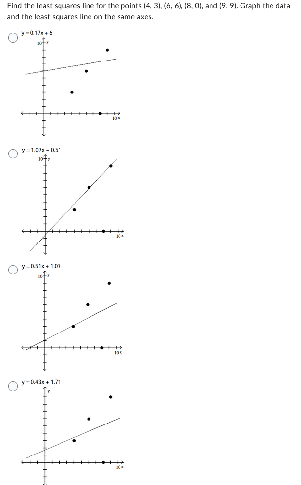 Solved Find the least squares line for the points | Chegg.com