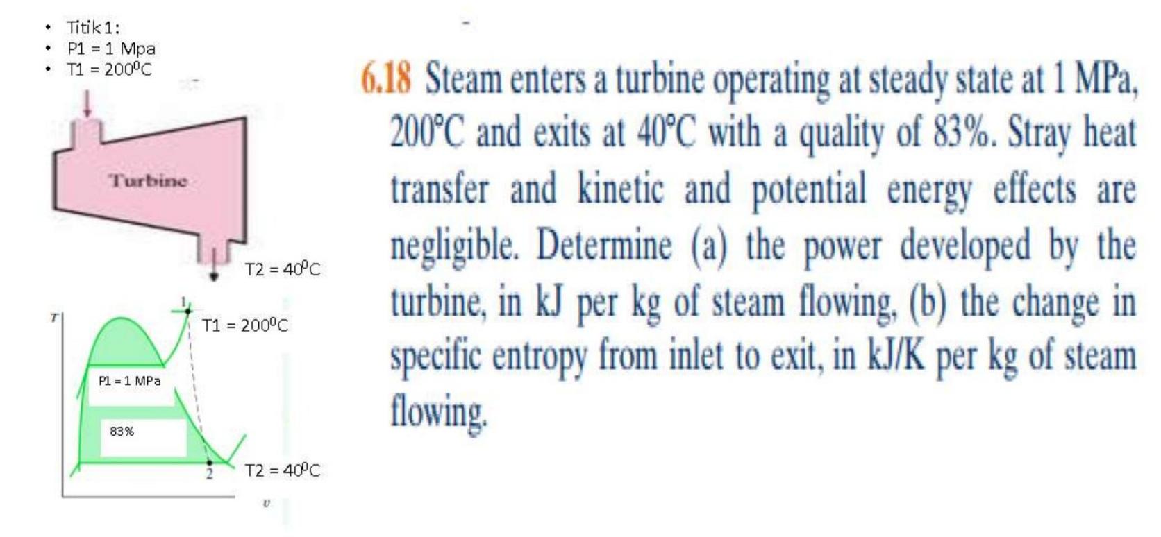 Solved 6.18 Steam enters a turbine operating at steady state | Chegg.com