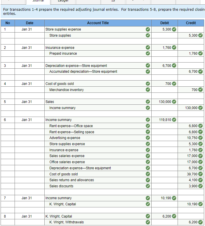 Solved The fiscal year-end unadjusted trial balance for | Chegg.com