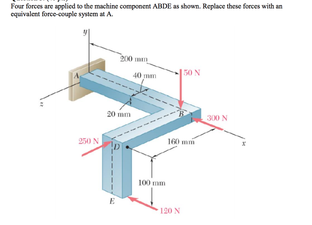 Solved Four forces are applied to the machine component ABDE | Chegg.com