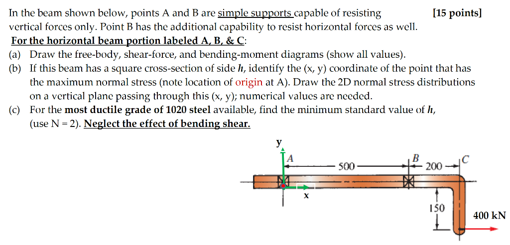 Solved In the beam shown below, points A and B are simple | Chegg.com