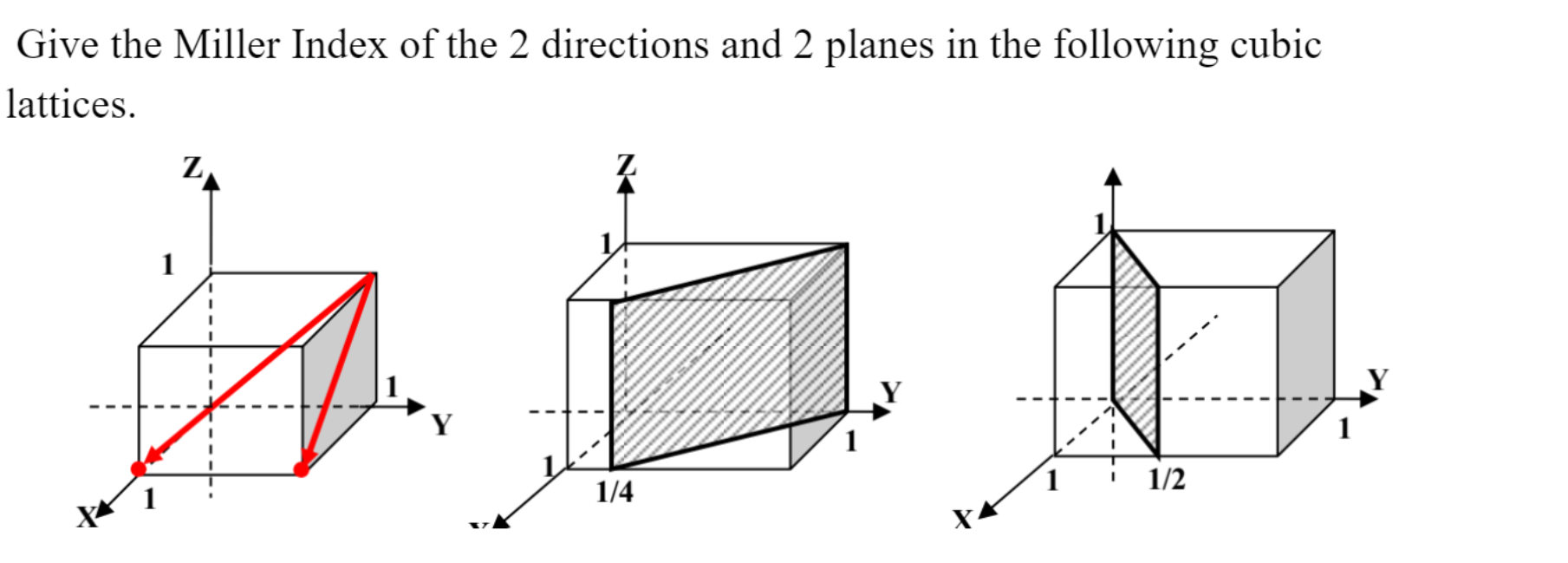 Solved Give the Miller Index of the 2 directions and 2 | Chegg.com