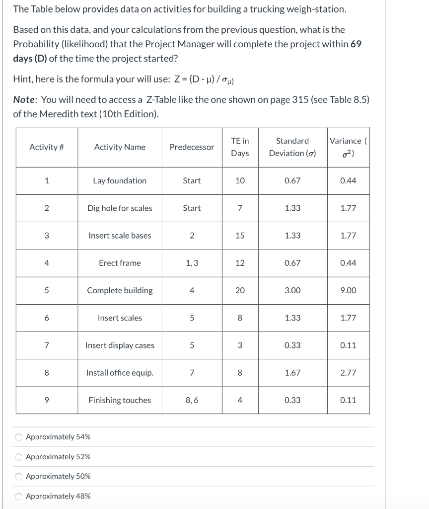 Solved The Table below provides data on activities for | Chegg.com