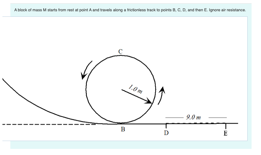 Solved A block of mass M starts from rest at point A and | Chegg.com