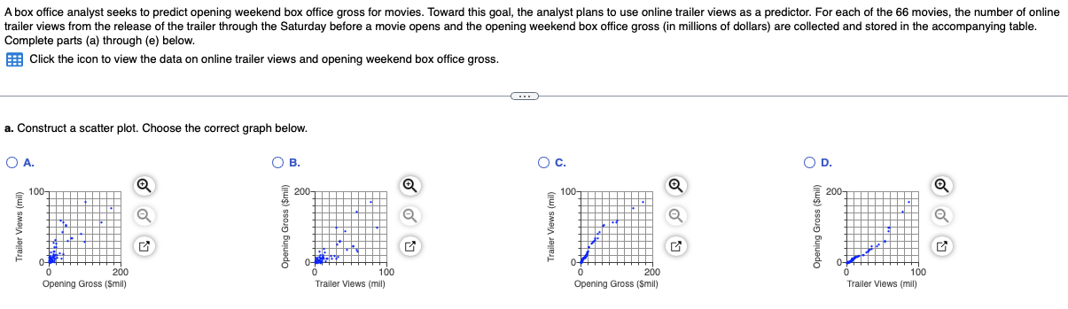 Solved Complete parts (a) through (e) below. Click the icon | Chegg.com