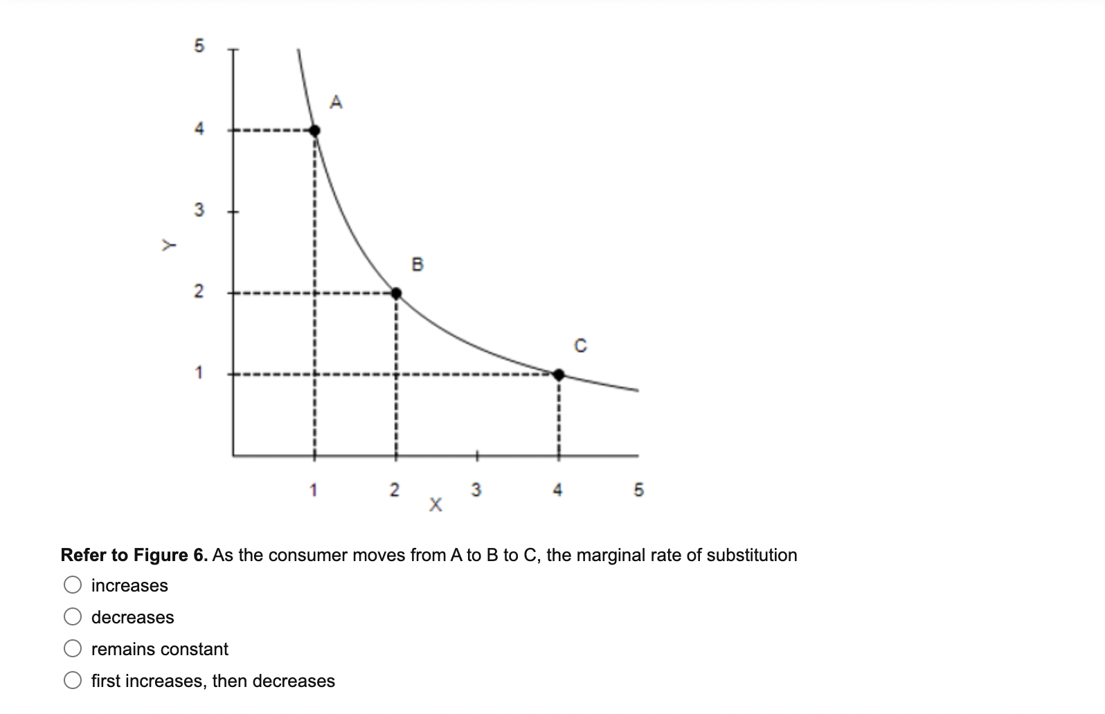 Solved Refer To Figure 6. What Is The Consumer's Marginal | Chegg.com